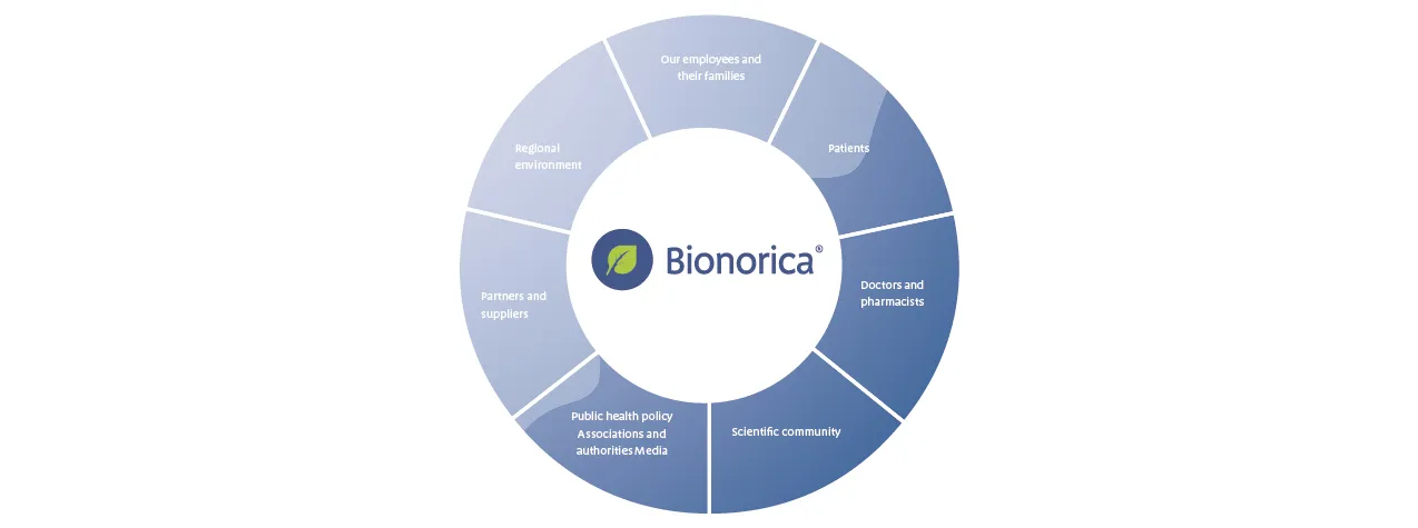 Стейкхолдеры